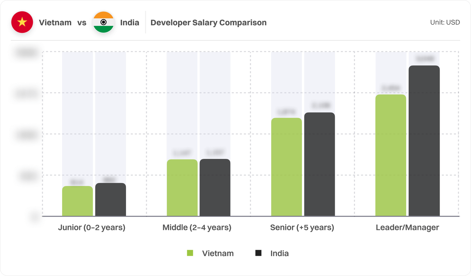 Talent Market