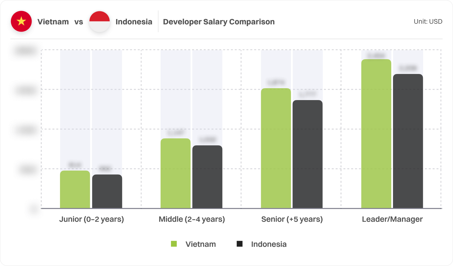 Talent Market