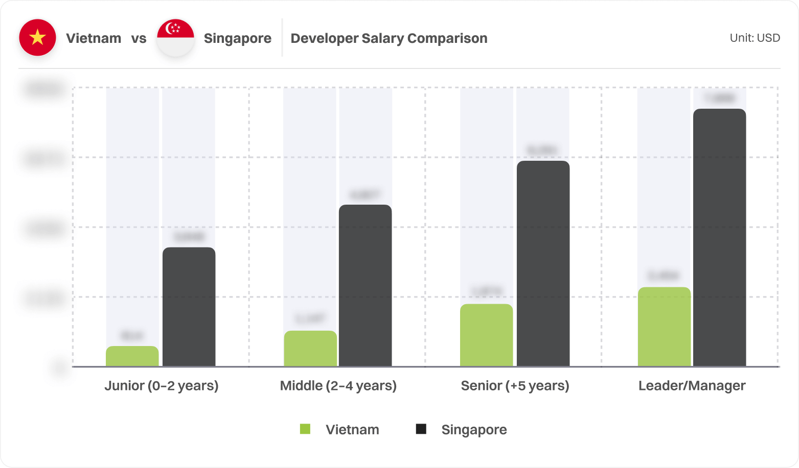 Talent Market